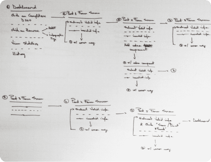 Mapping user flows